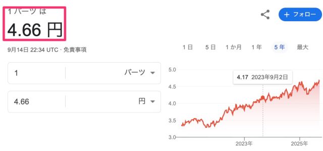 タイバーツ円