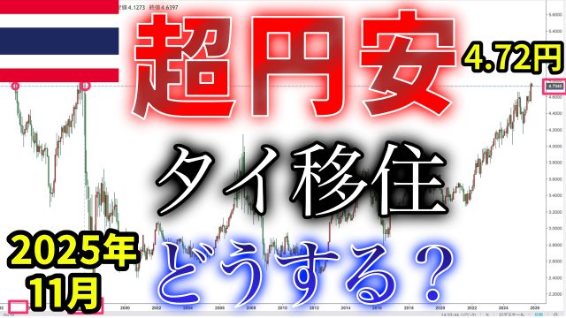 超円安　タイバーツ円　2025年11月