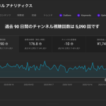 YouTubeチャンネル収益 2025年11月1日