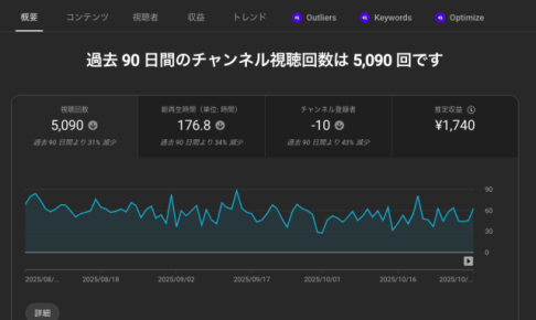 YouTubeチャンネル収益 2025年11月1日