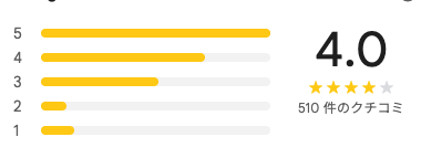 Red Palace Hotel Danang