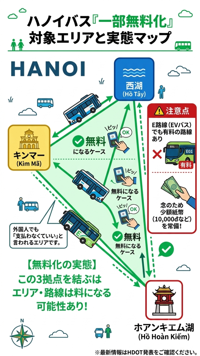 ハノイ バス無料